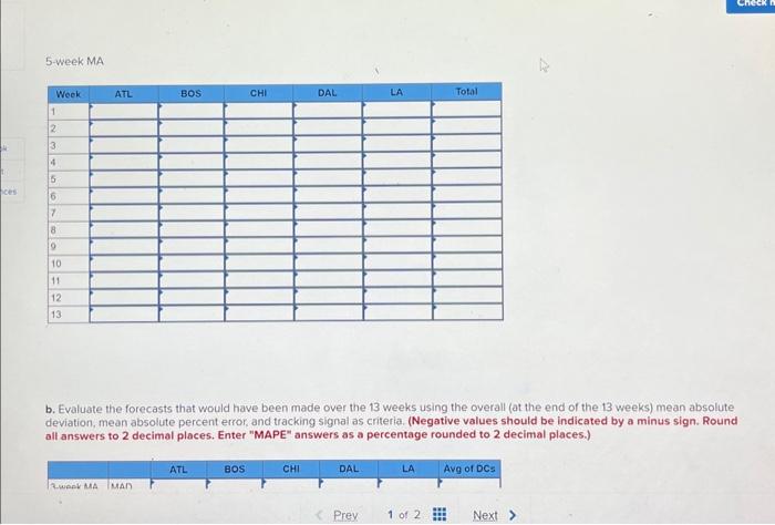 2 decimal places.) b. Evaluate the forecasts that would have been made