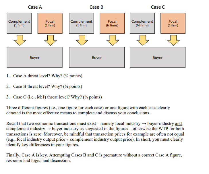  6th force AnalysisCase A Case B Case C Case A threat