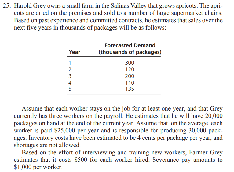 Solve the following problem using Excel Solver a) Formulate the problem as