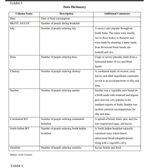 the in-patients at Apollo Hospital, Bannerghatta Road, Bangalore from the monthly bills