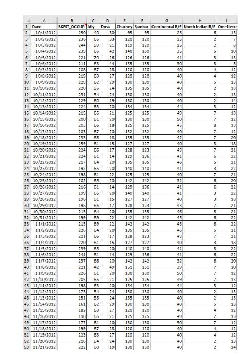 of food items. He wondered how he could accurately estimate the required