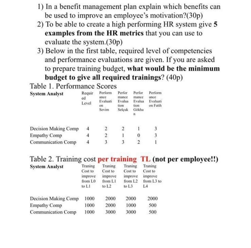  In a benefit management plan explain which benefits can be used