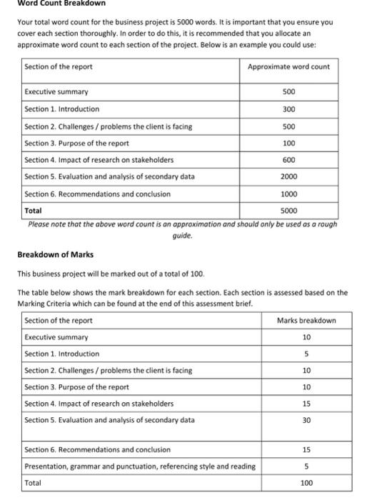  Word Count Breakdown Your total word count for the business project