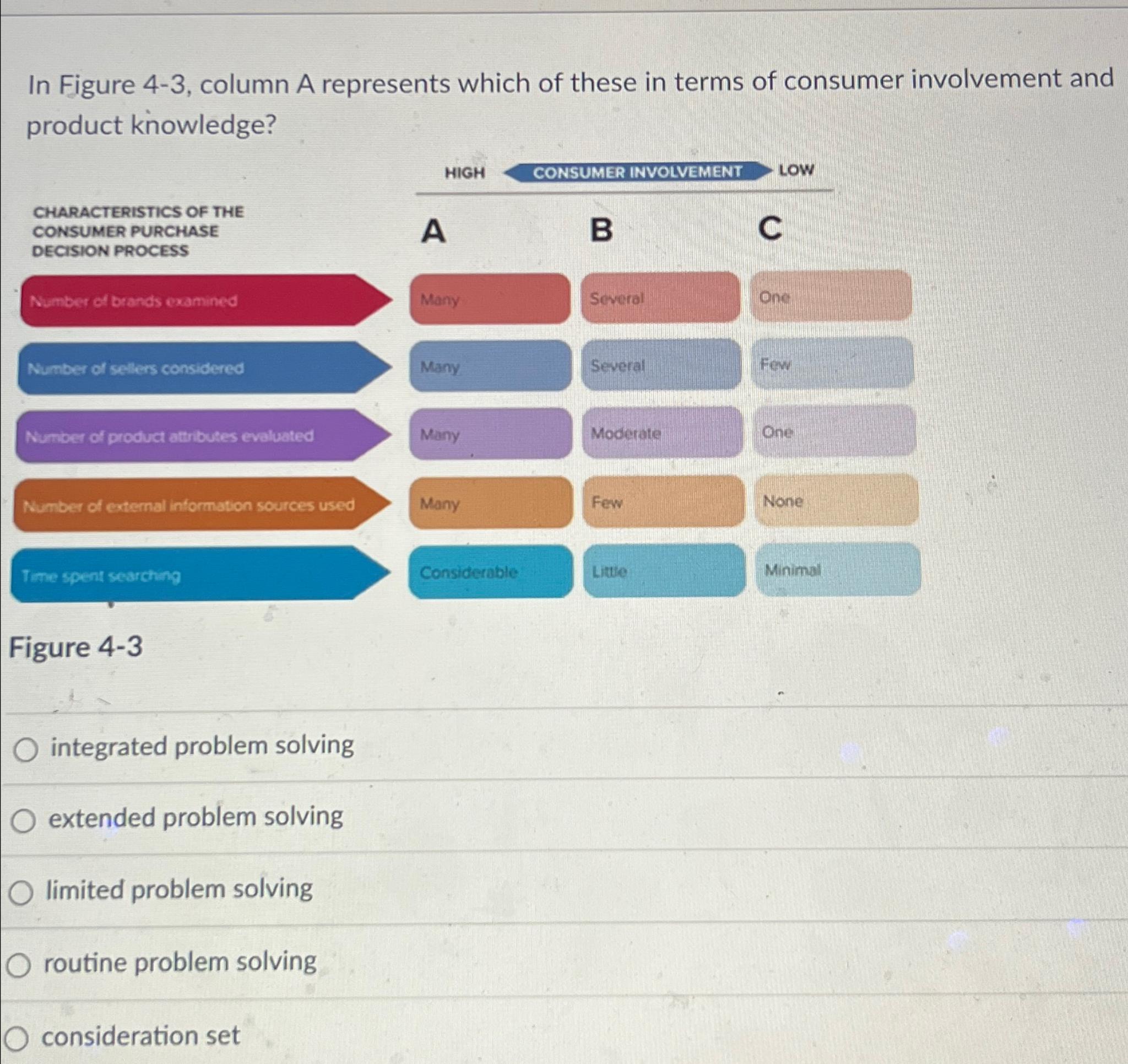  In Figure 4-3, column A represents which of these in terms