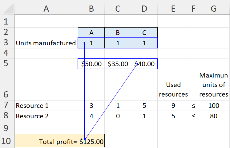 When conducting a trace evaluation of the following Solver model, the arrows