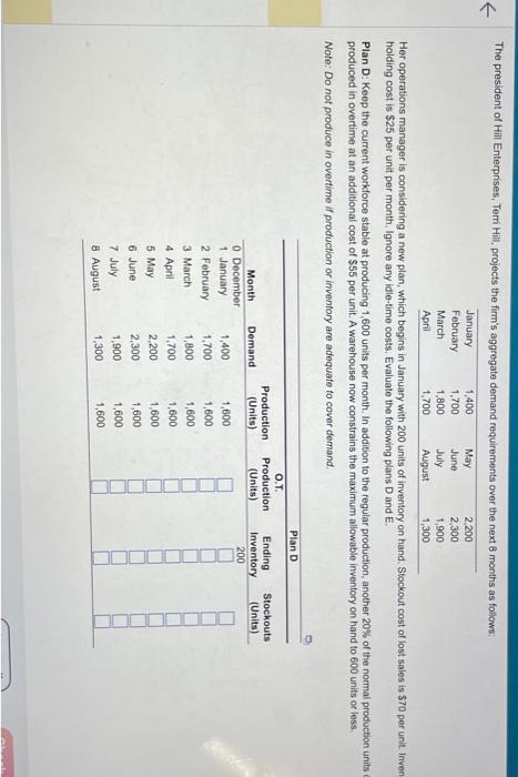  Her operations manager is considering a new plan, which begins in