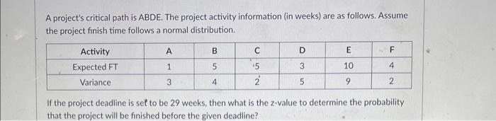  A project's critical path is ABDE. The project activity information (in