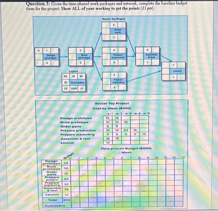  Question 3: Gren the time-phased work packages and network, complete the