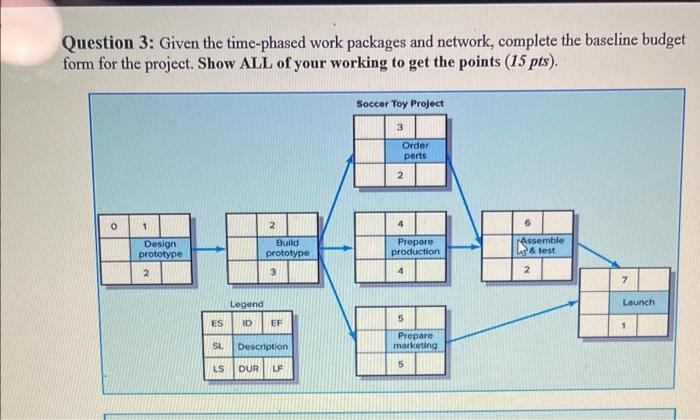 baseline budget form for the project. Show AL.L of your working to