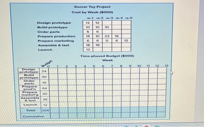 get the points (15 pts). Boceer Toy Froject cost by week (sooo)