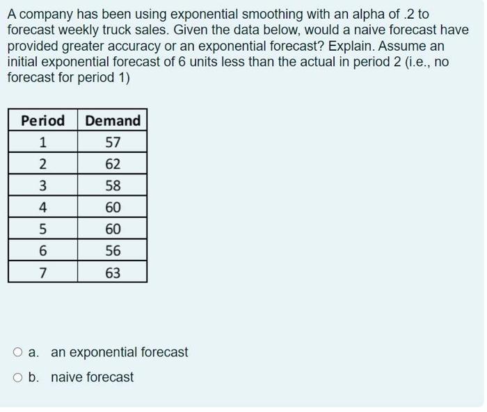  A company has been using exponential smoothing with an alpha of