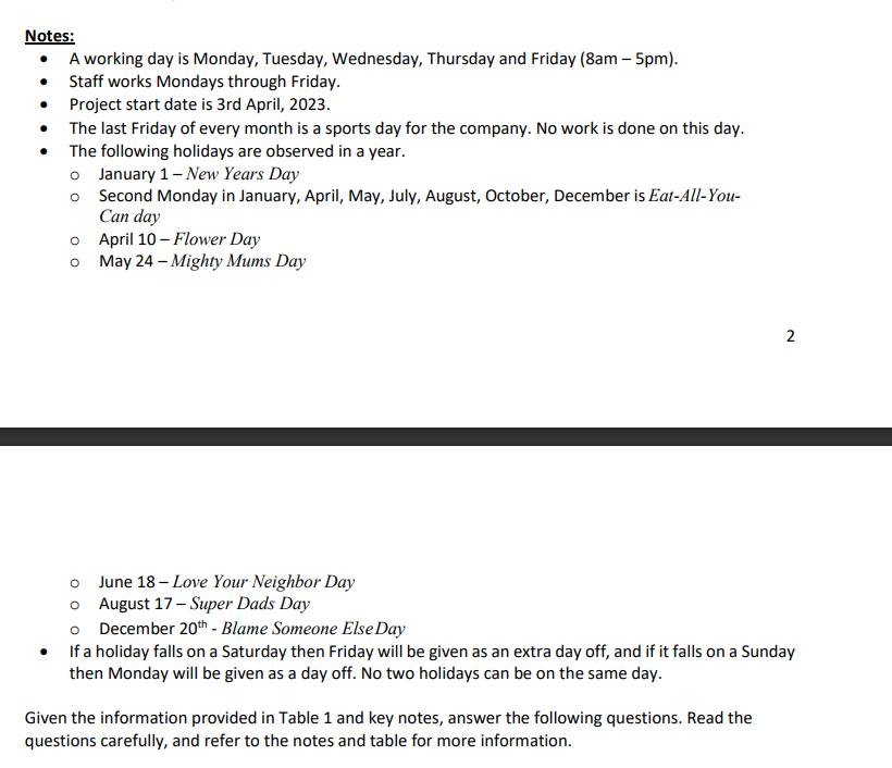 and label each node and arrow appropriately; assuming a finish-start (FS) relationship
