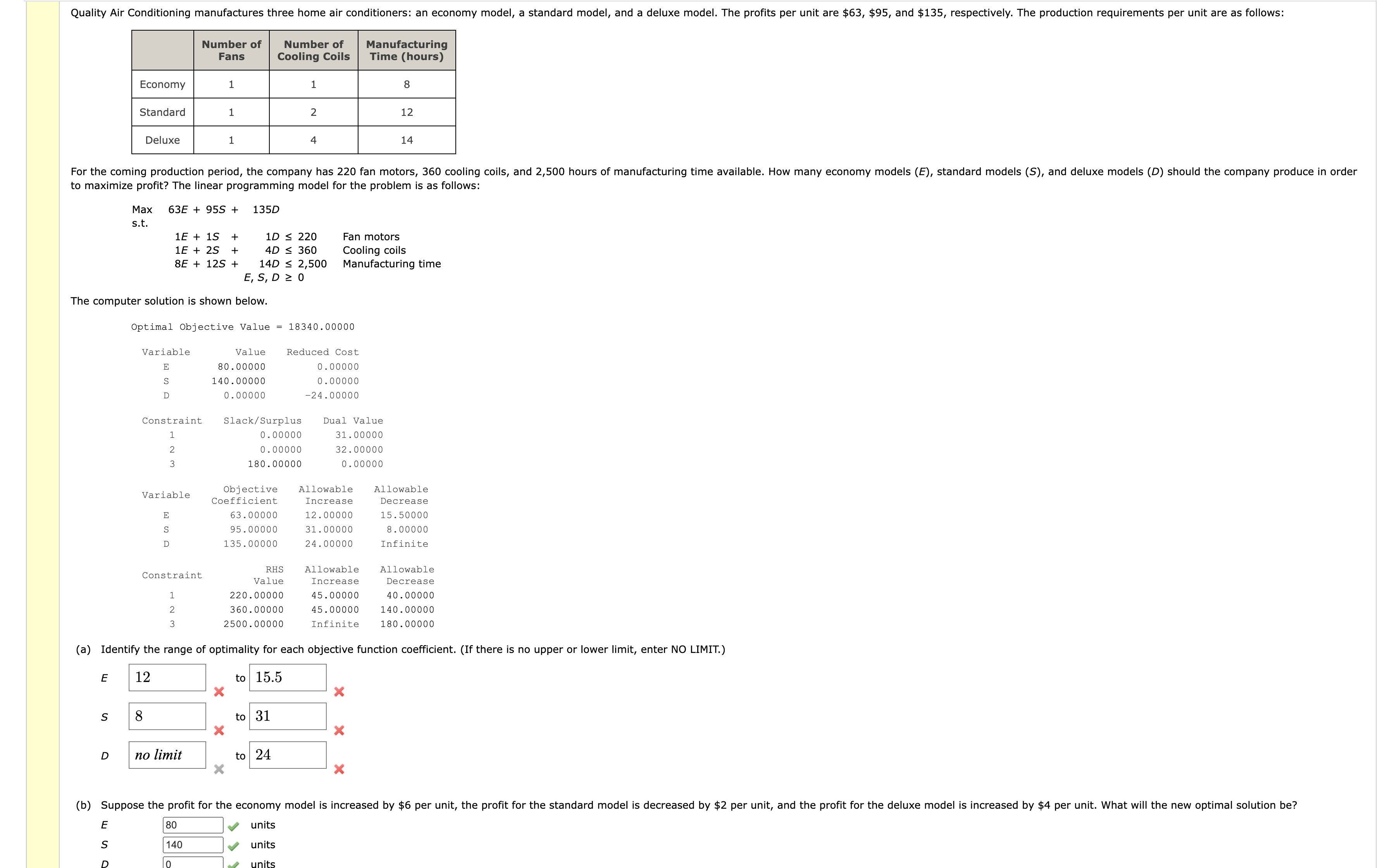  to maximize profit? The linear programming model for the problem is