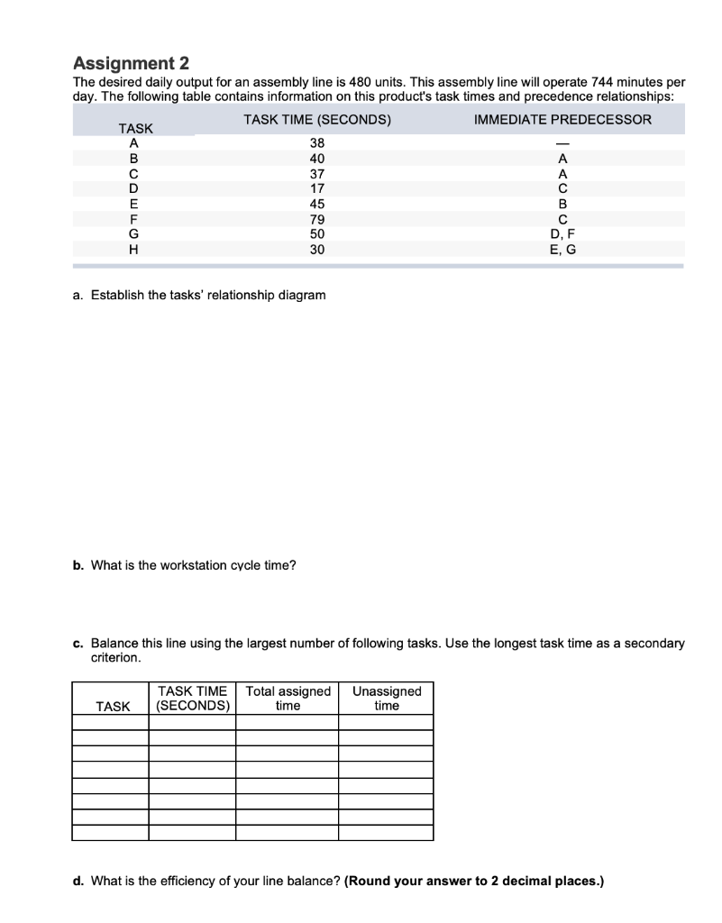 Assignment 2 The desired daily output for an assembly line is