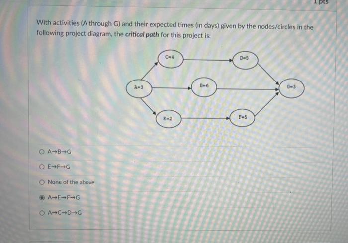  With activities (A through G ) and their expected times (in