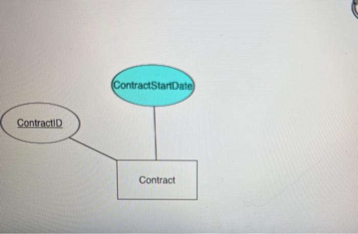 database For each contract : a contract id, contract start date, estimated