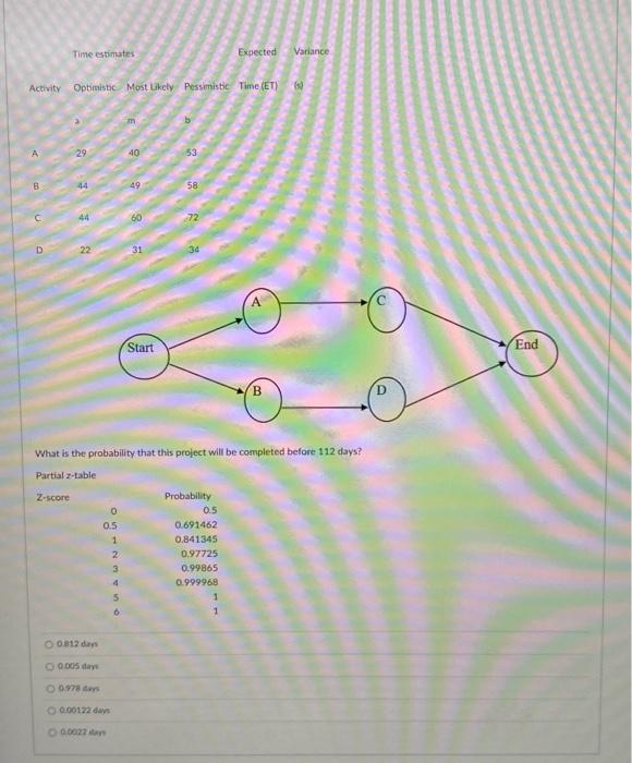  What is the probability that this project will be cornpleted before