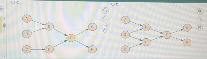 & 6 & None \\ C & 4 & None \\ D