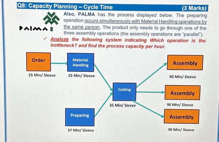 Sity Planning - Cycle Time (3 Marks) Also, PALMA has the