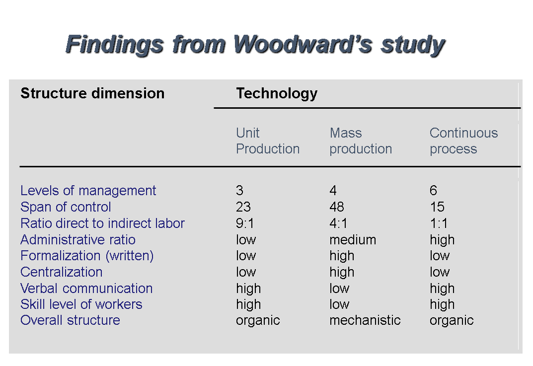 discovered in her research? Within this broad theme, what different patterns of