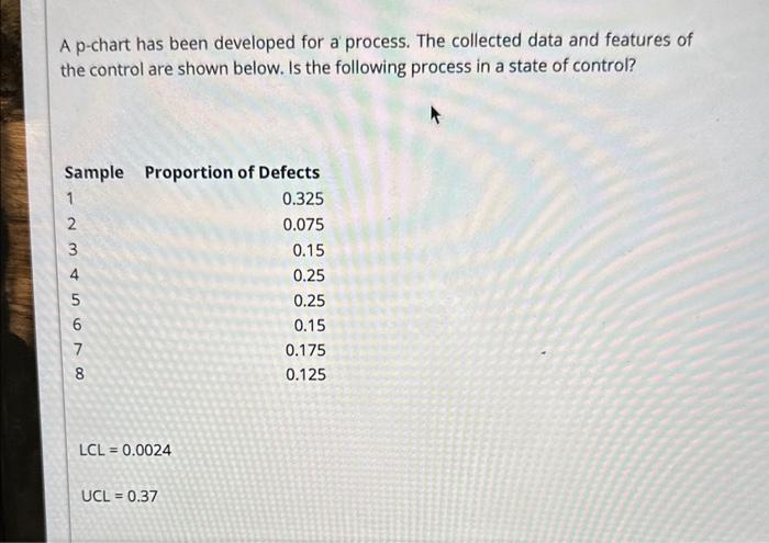  Please Help Asap Ap-chart has been developed for a process. The