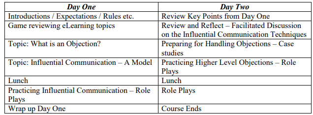  COURSE: TRAINING AND DEVELOPMENT ( PLEASE HELP) I WROTE ALL INSTRUCTIONS