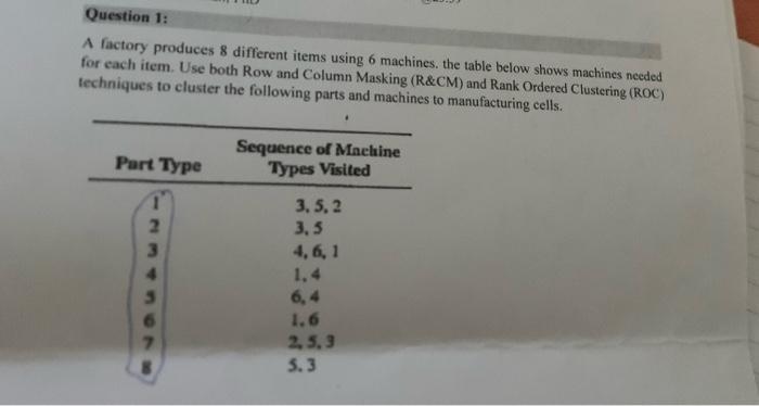  Question 1: A factory produces 8 different items using 6 machines,