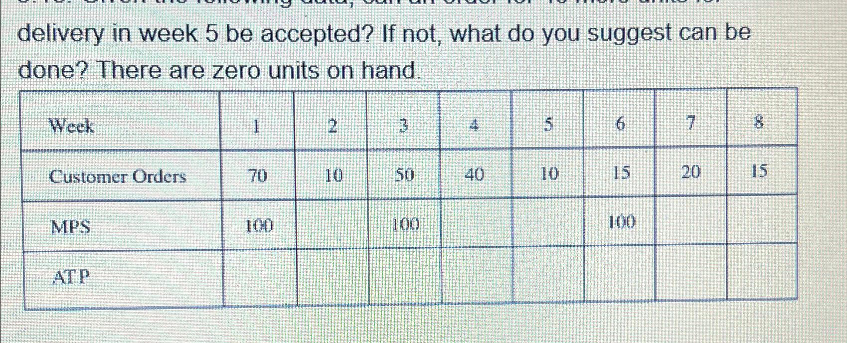  delivery in week 5 be accepted? If not, what do you