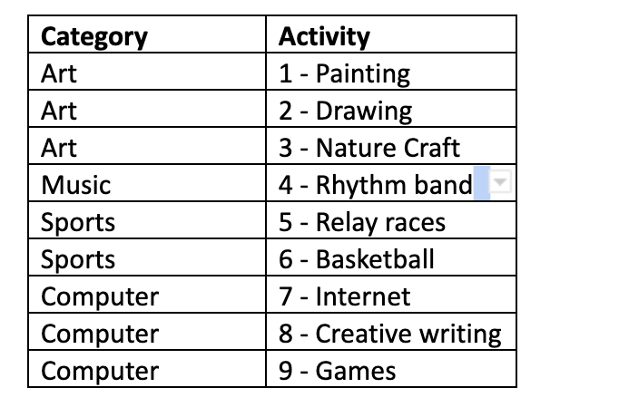 Consider the problem faced by a summer camp recreation director who is