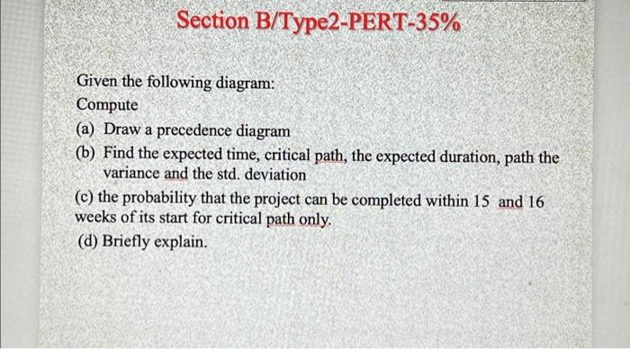  Section B/Type2-PERT-35% Given the following diagram: Compute (a) Draw a precedence