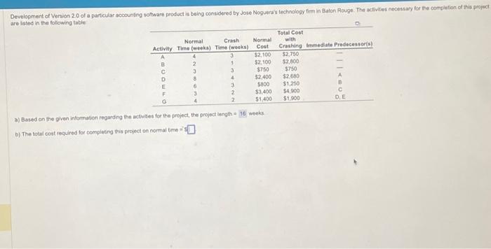 the total cost required for completing this project on normal time a)