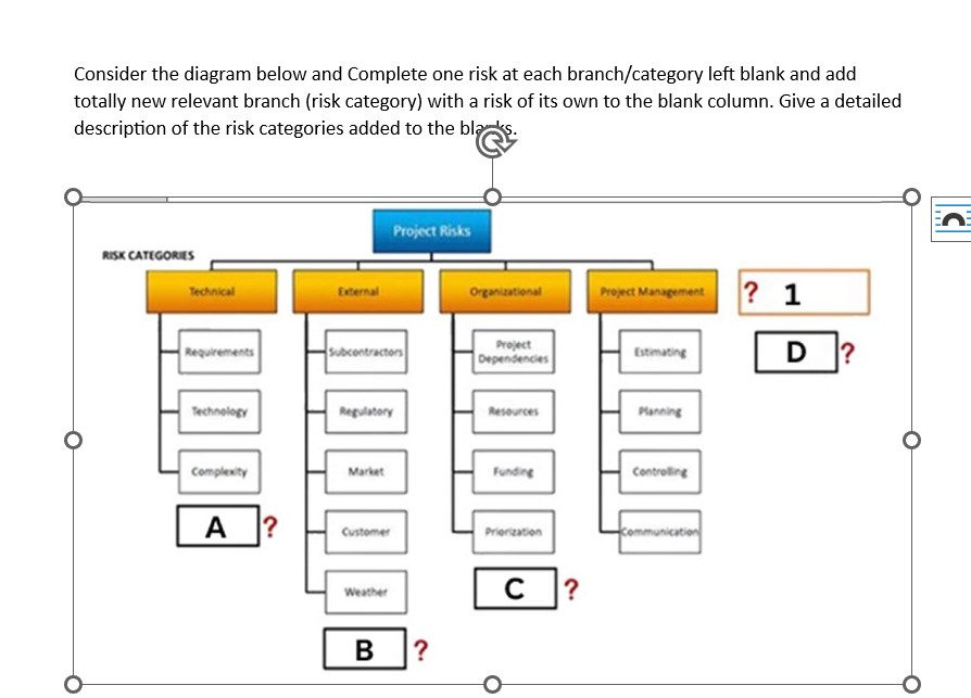  Consider the diagram below and Complete one risk at each branch/category