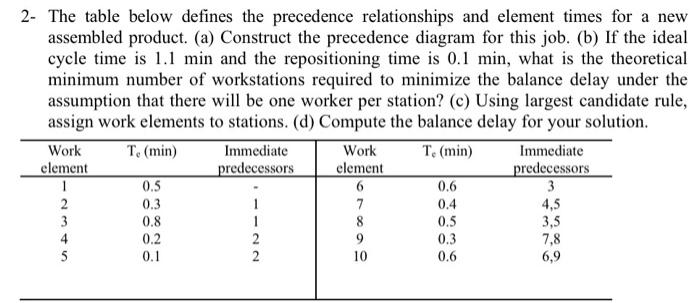  please can you solve them and for (c) Using largest candidate