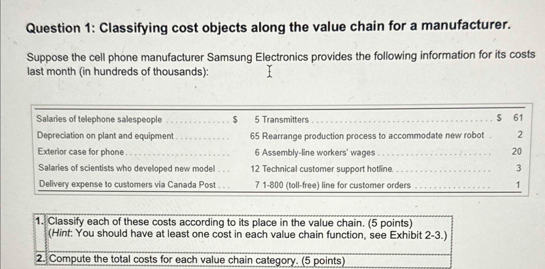  Question 1: Classifying cost objects along the value chain for a