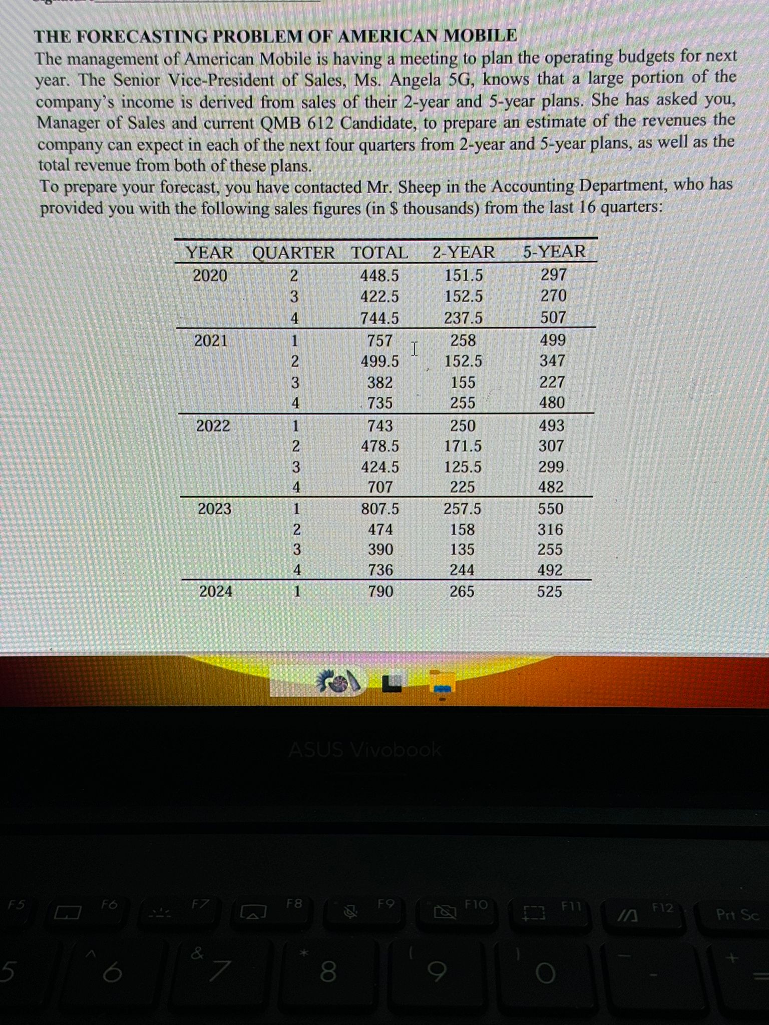  Use these data and your computer to prepare a managerial report