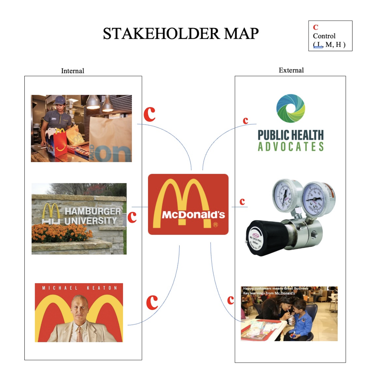 Instructions: You must develop a communication and engagement strategy for a special