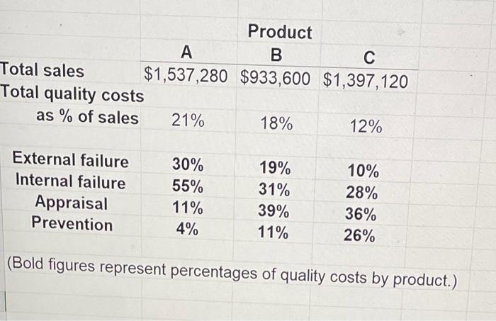 for the Costcutin Co. Create a chart to help you explain the
