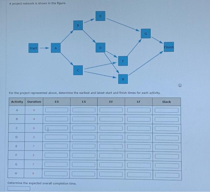  A project network is shown in the figure. Activity Duration A
