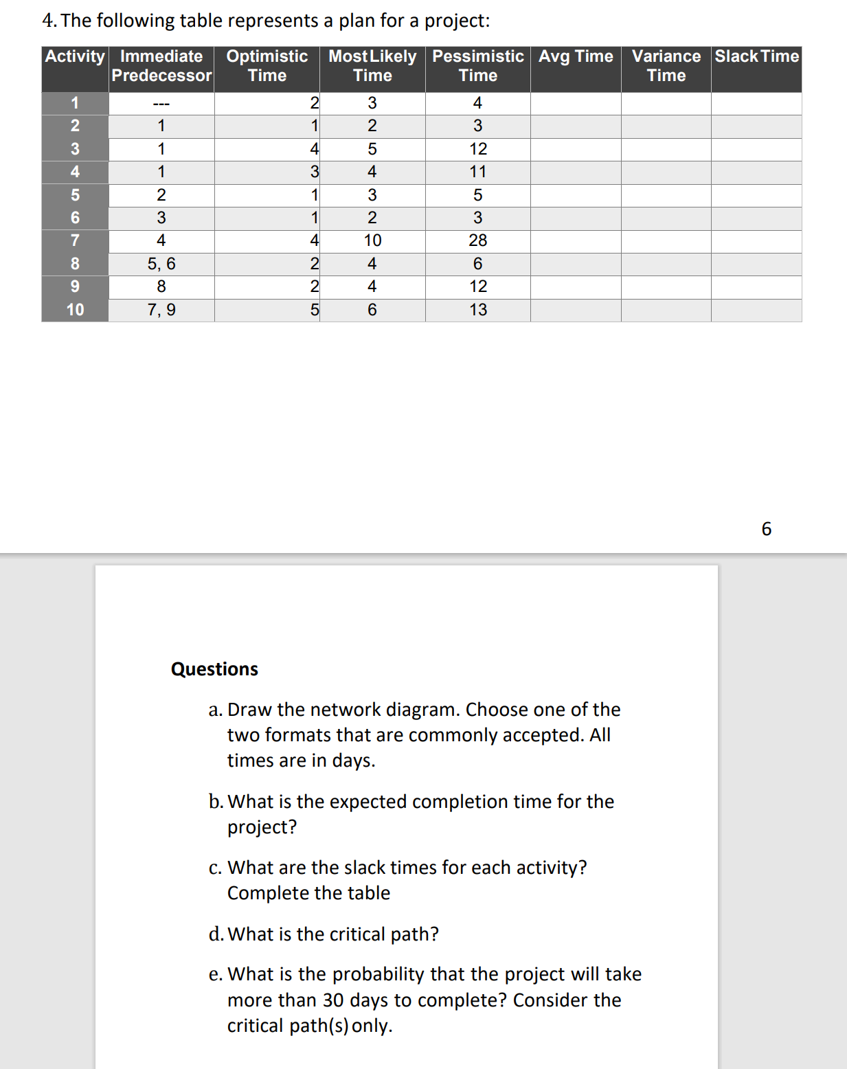  4. The following table represents a plan for a project: Questions