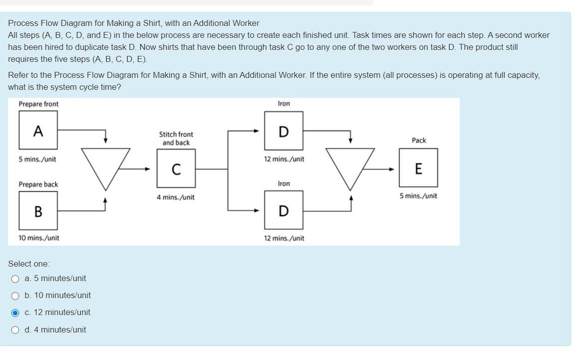  Process Flow Diagram for Making a Shirt, with an Additional Worker