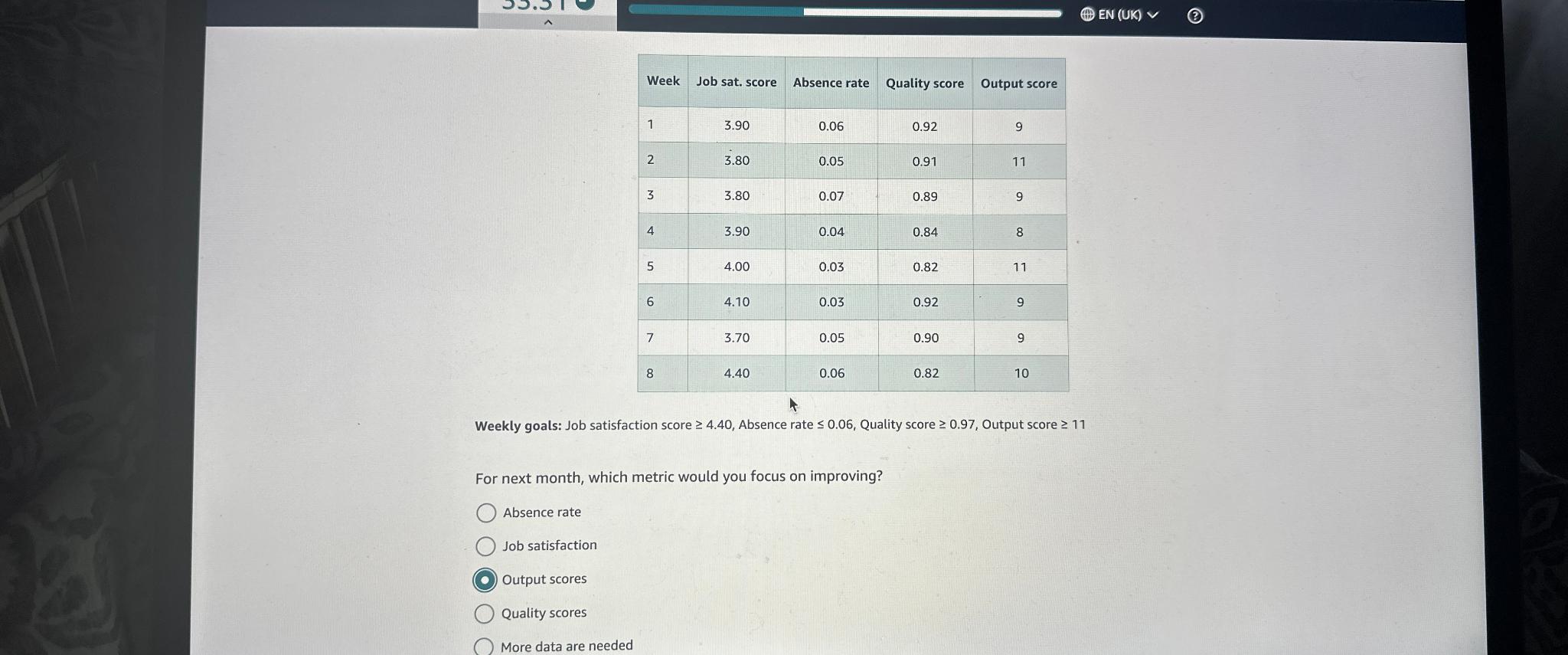  \table[[Week,Job sat. score,Absence rate,Quality score,Output score],[1,3.90,0.06,0.92,9],[2,3.80,0.05,0.91,11],[3,3.80,0.07,0.89,9],[4,3.90,0.04,0.84,8],[5,4.00,0.03,0.82,11],[6,4.10,0.03,0.92,9],[7,3.70,0.05,0.90,9],[8,4.40,0.06,0.82,10]] Weekly goals: Job satisfaction score