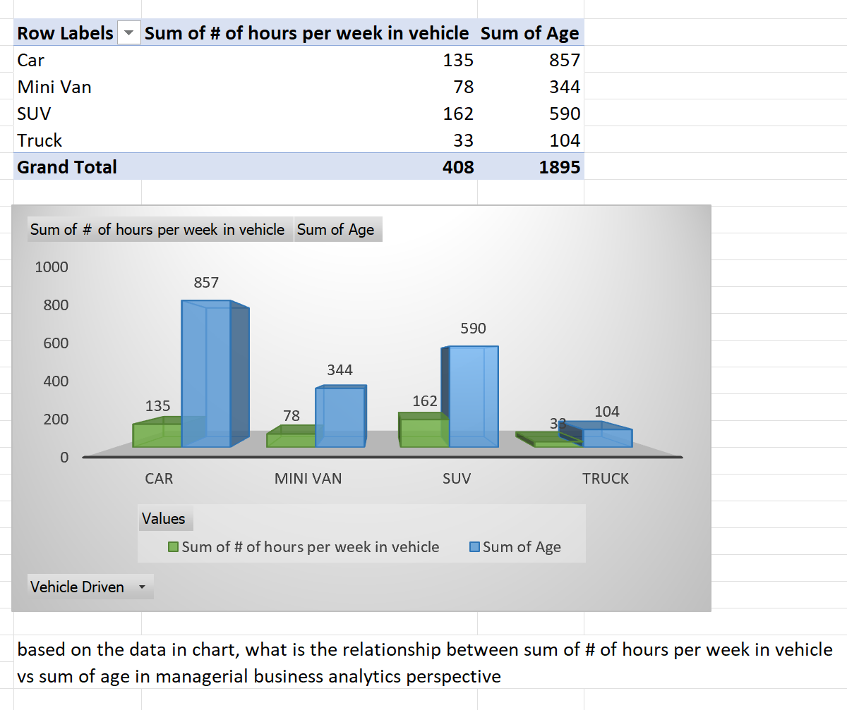  based on the chart, what are relationship numerical variables vs numerical