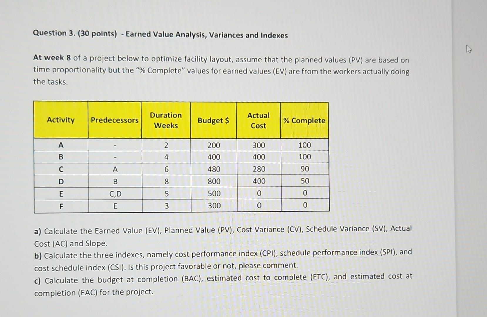  Question 3. (30 points) - Earned Value Analysis, Variances and Indexes
