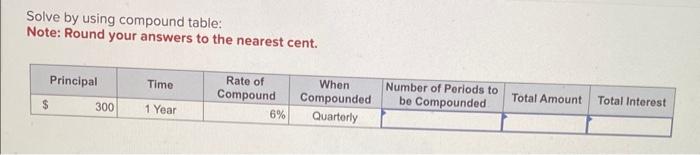 Business math Solve by using compound table: Note: Round your answers to