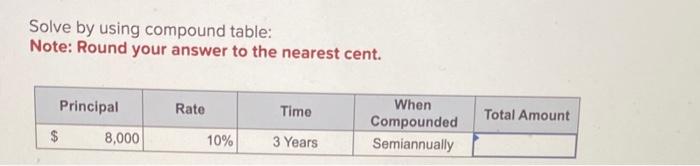 the nearest cent. Solve by using compound table: Note: Round your answer