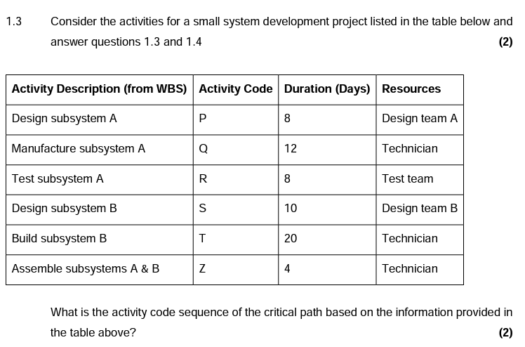 . 3 Consider the activities for a small system development project