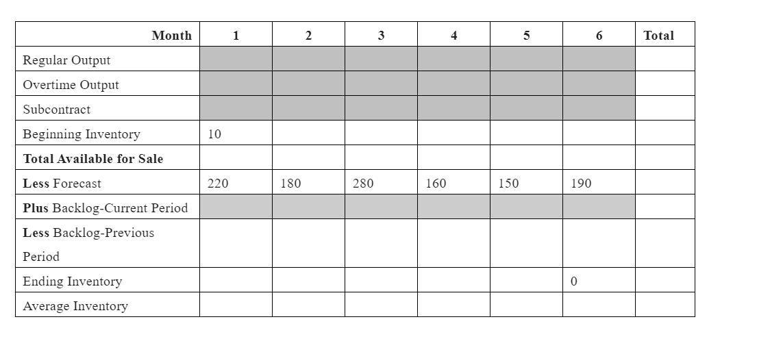 solution. Given the projected demands for the next six months, prepare an