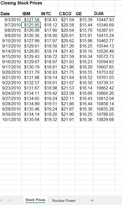 Problem The Excel file Closing Stock Prices provides data for four stocks