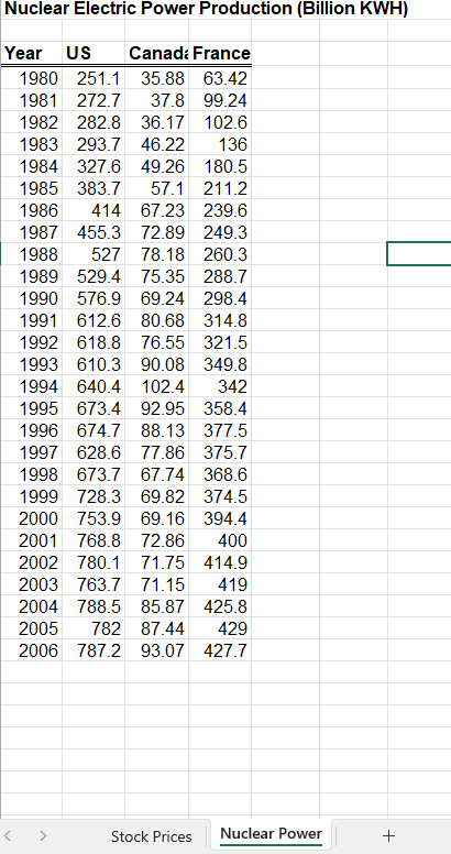 and the Down Jones Industrial Average (DJIA) over one month. a. Develop