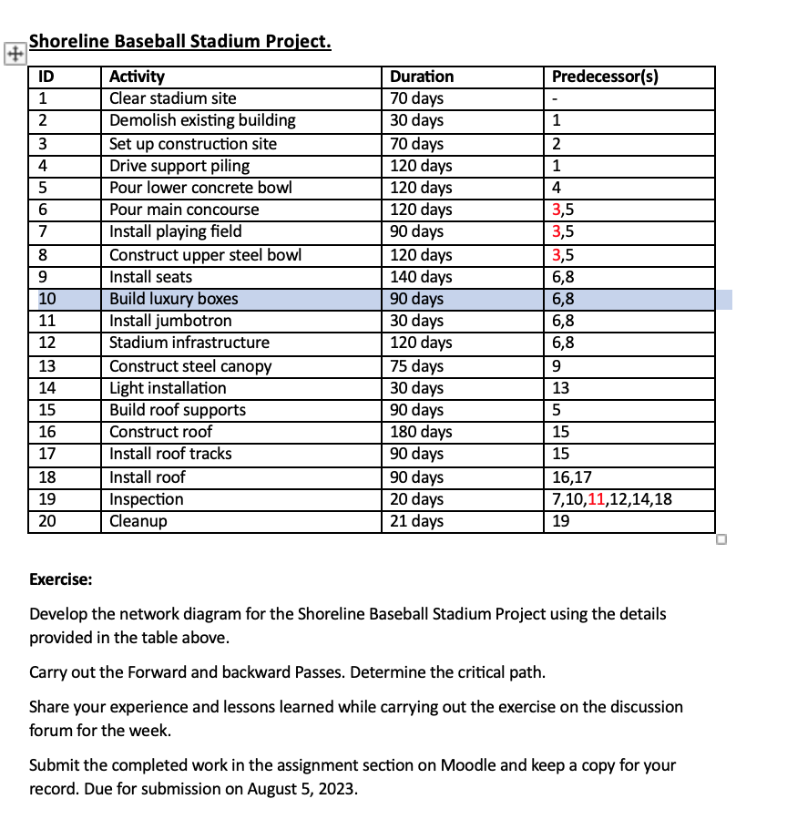 Shoreline Baseball Stadium Project. Exercise: Develop the network diagram for the